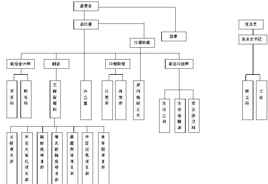 組織機構