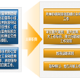 國務院辦公廳關於成立國家製造強國建設領導小組的通知