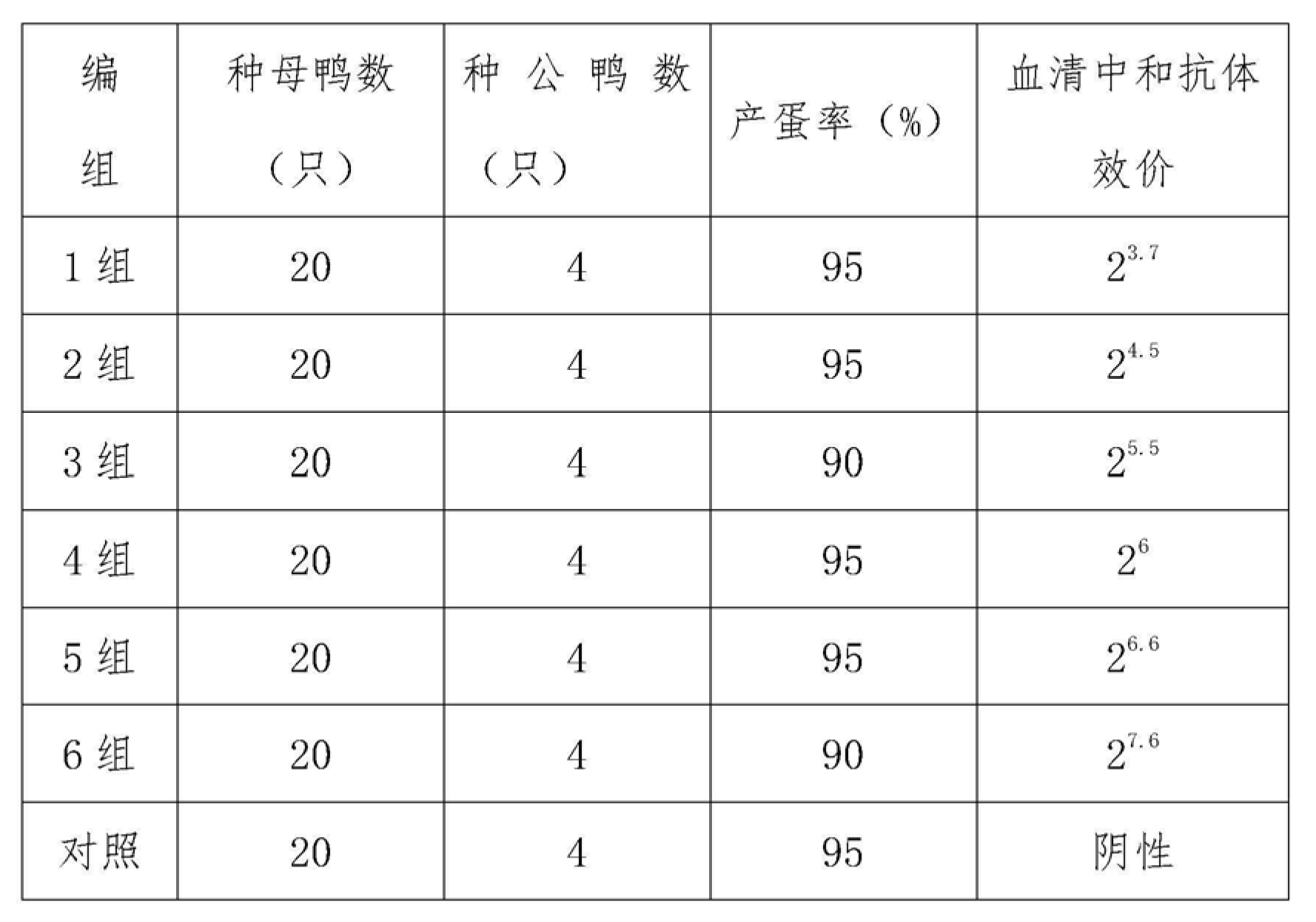 鴨病毒性肝炎病毒弱毒CH60株及其弱毒活疫苗