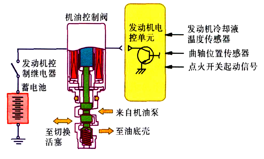 MIVEC可變氣門電子控制系統