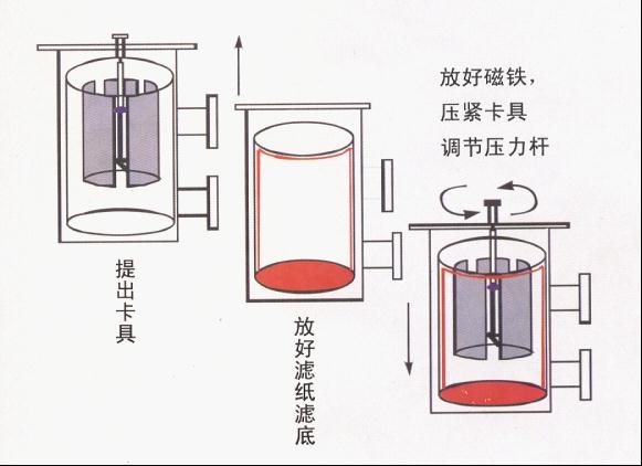 艦船用管路清洗過濾器