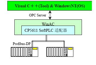 SoftPLC