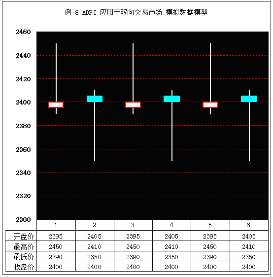 ABPI 例-8