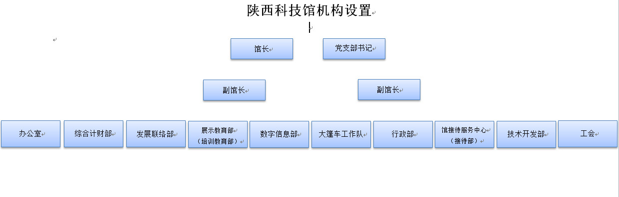 組織結構