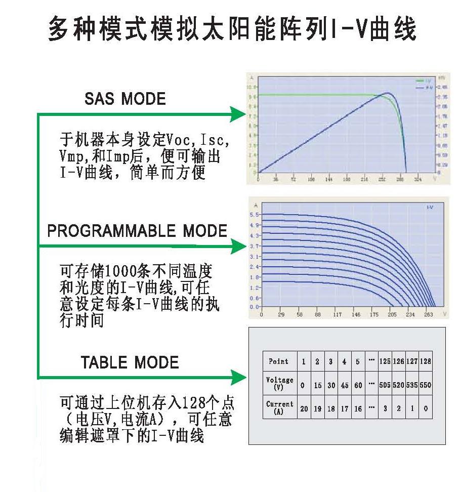 i-v曲線模擬器