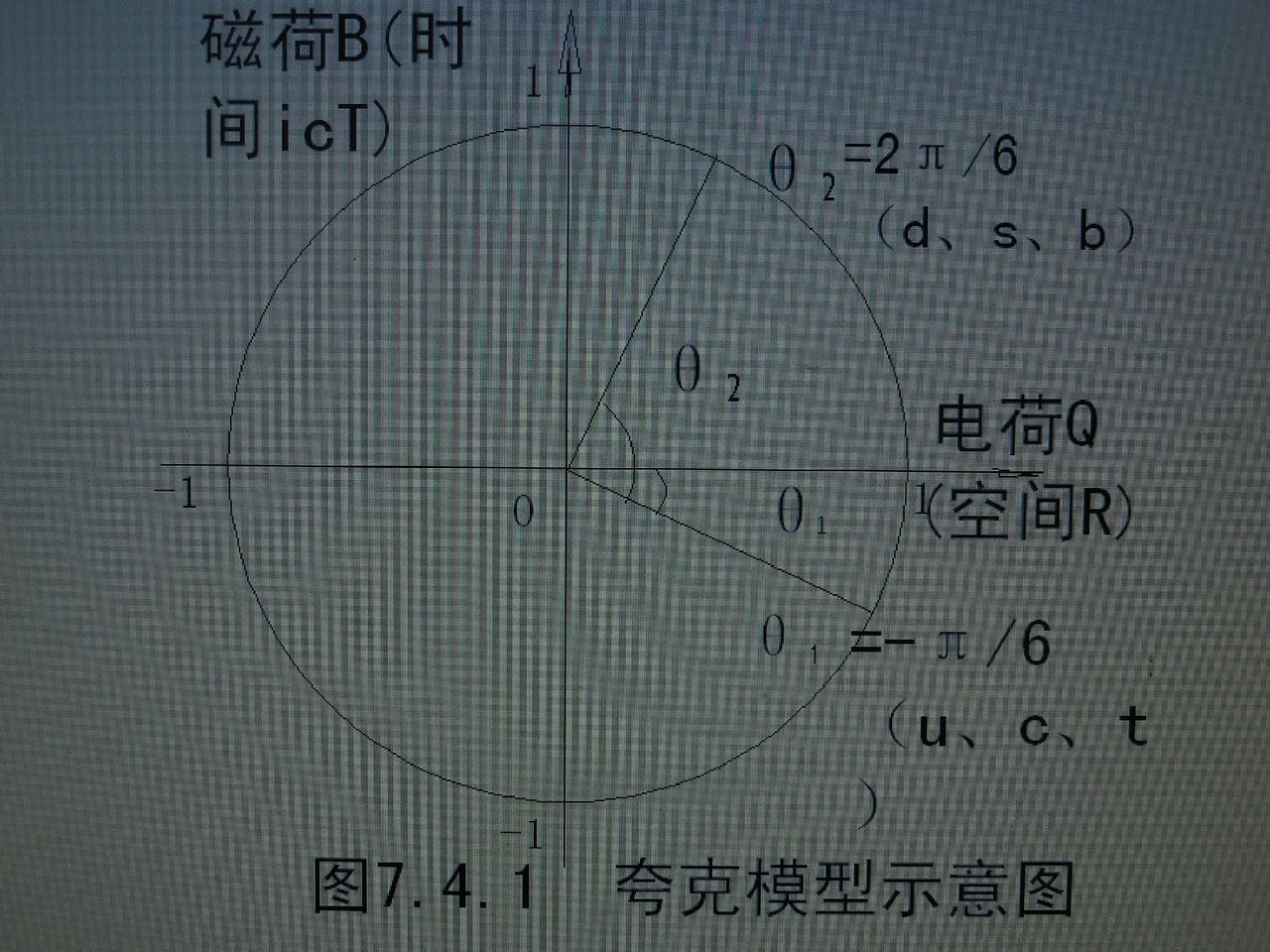 虛電場力