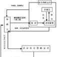 農藥生產管理辦法