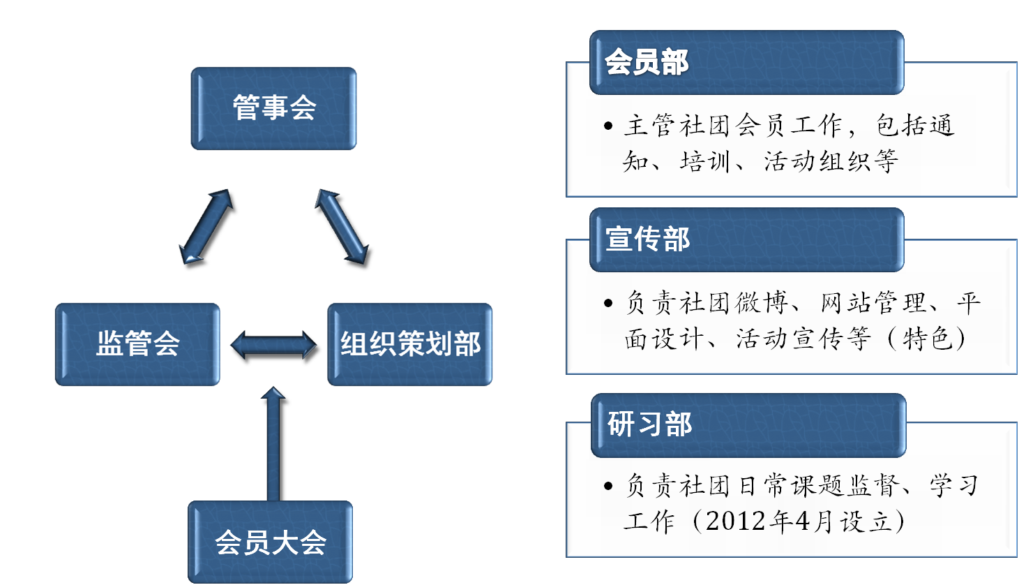 睿翅空間信息愛好者協會