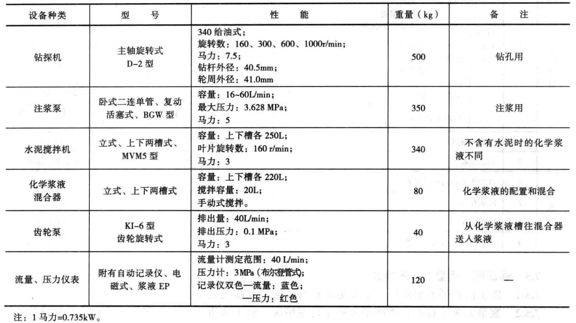 予力劈裂壓漿增強型複合地基施工工法