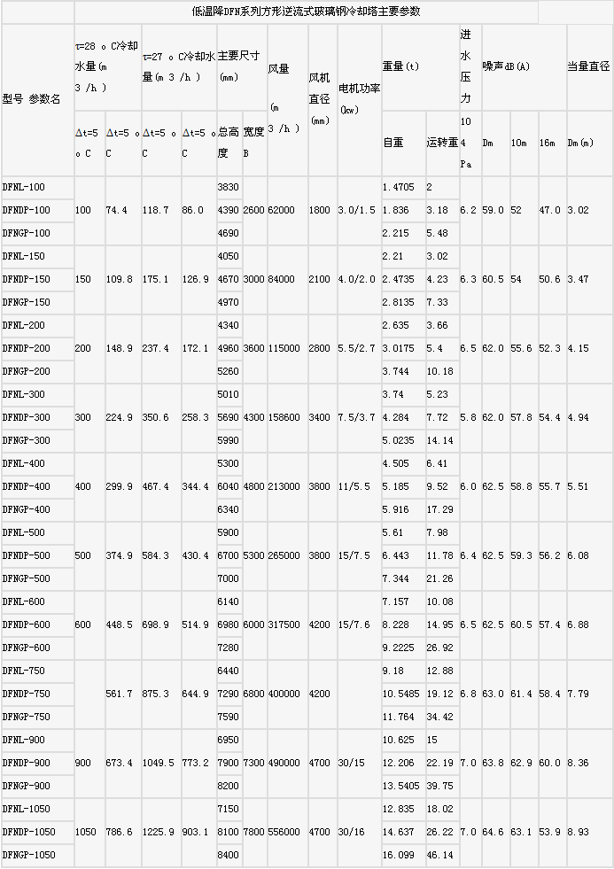 玻璃鋼方形逆流冷卻塔