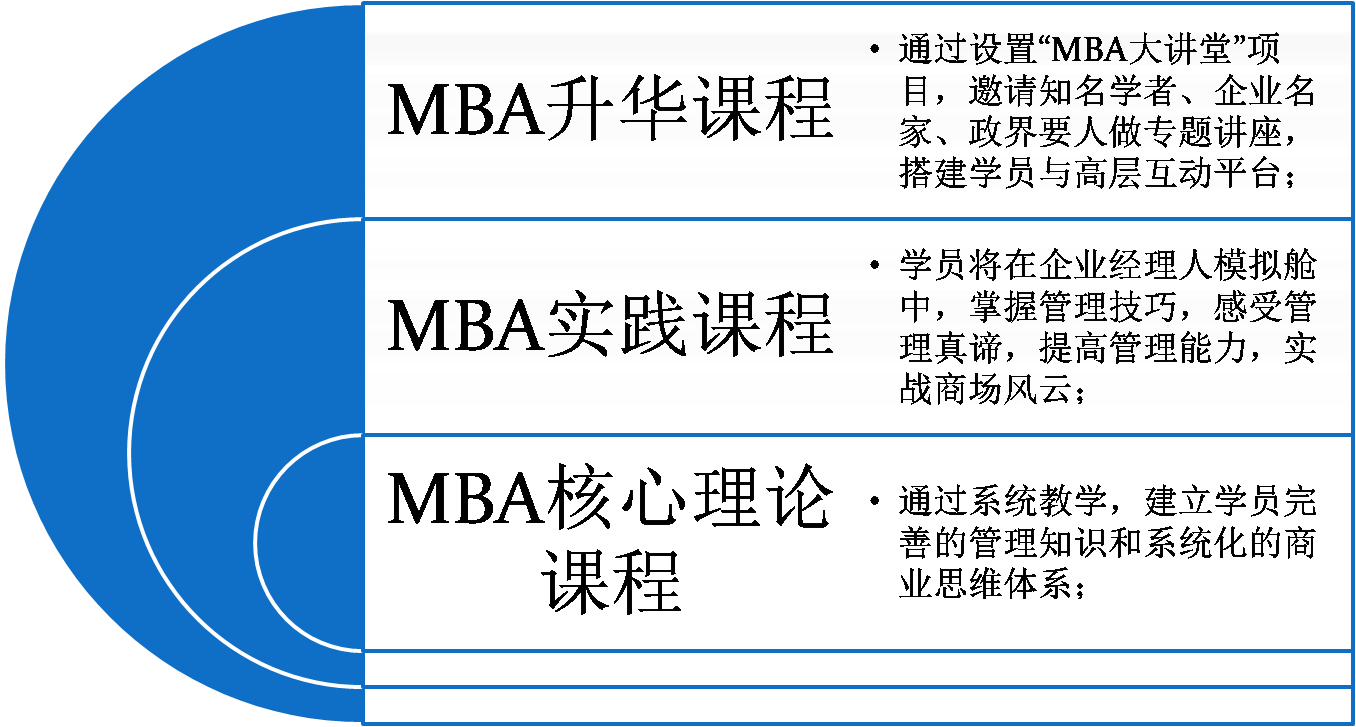 吉林大學蘇州MBA、無錫MBA