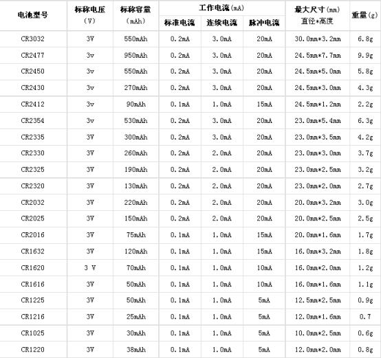 CR扣式電池常規型號 鋰錳電池