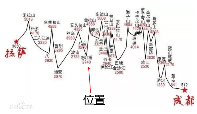 怒江72拐