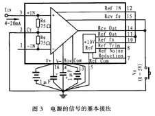 RCV420