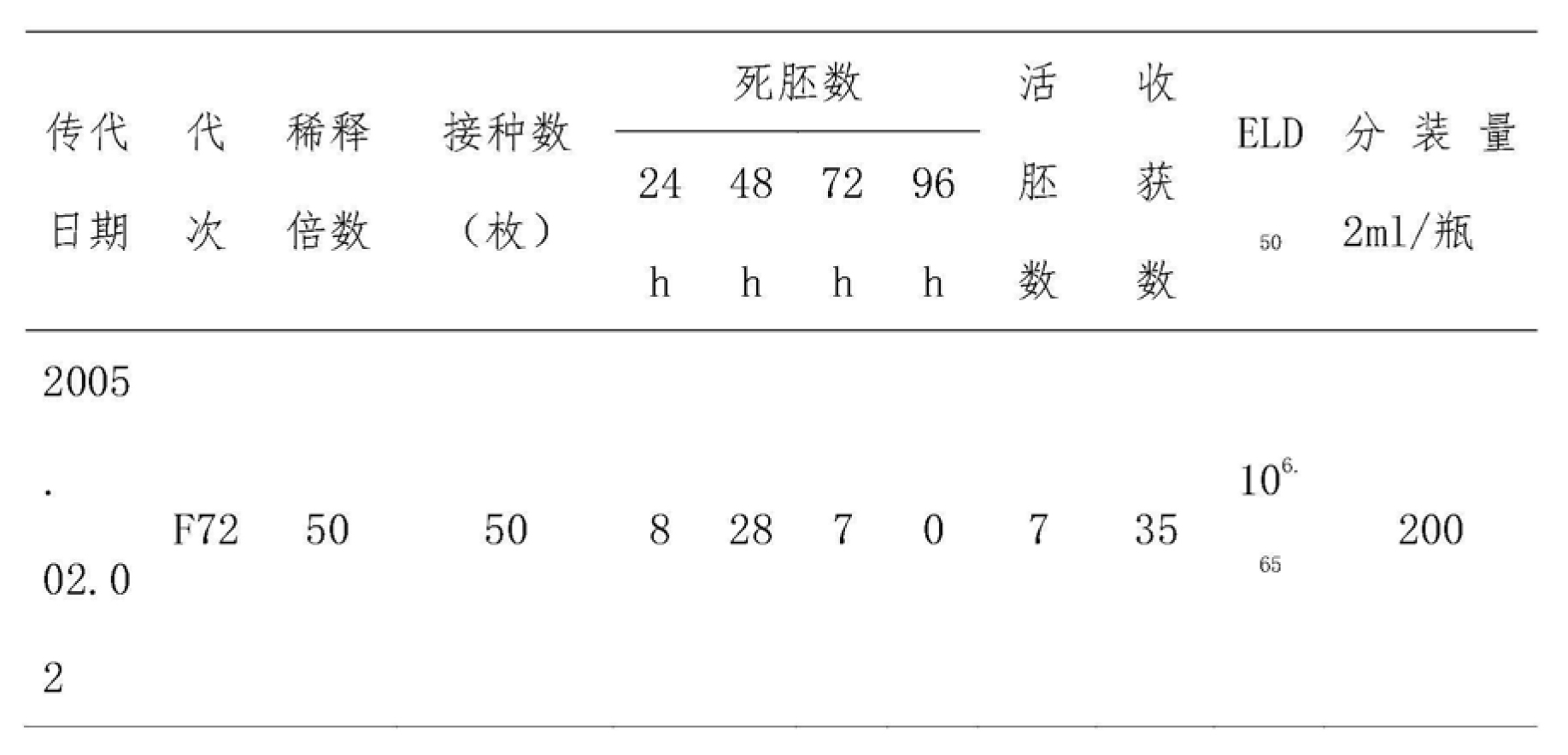 鴨病毒性肝炎病毒弱毒CH60株及其弱毒活疫苗