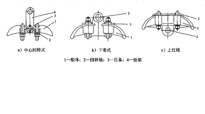 懸垂線夾