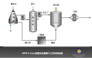 工藝流程套用