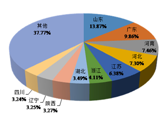 農業統計