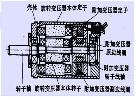 旋轉變壓器