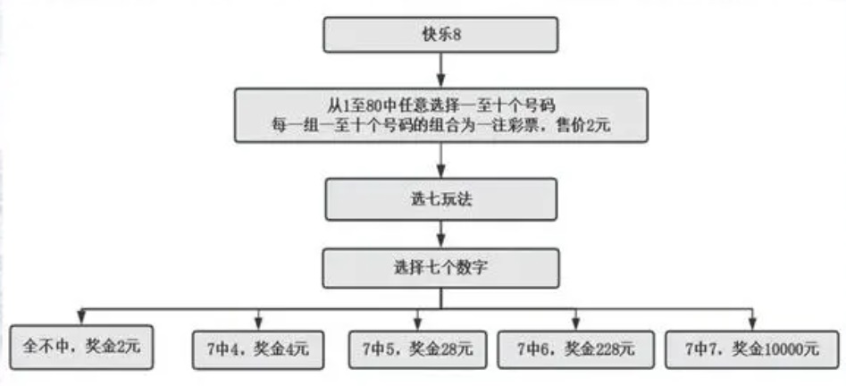 12·2南昌2.2億彩票事件