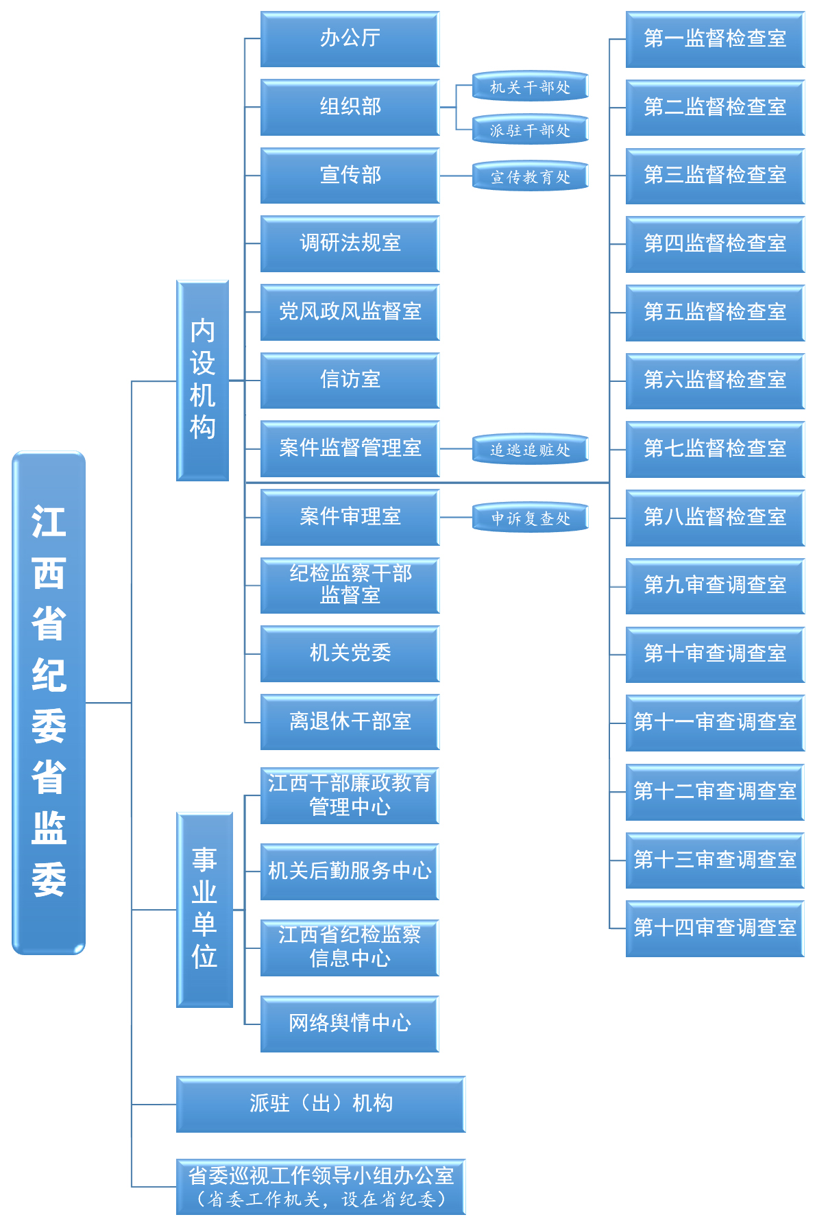 中國共產黨江西省紀律檢查委員會