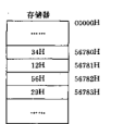 非規則字