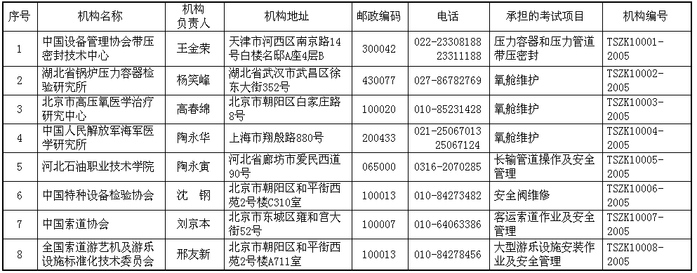 特種設備作業人員考試機構名單