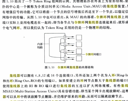 多站接入單元