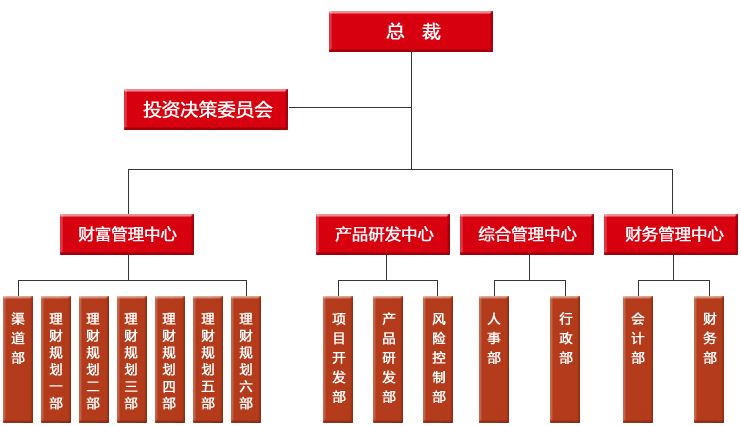 北京中泰泓瑞資產管理有限公司