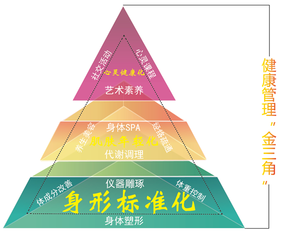 貴州賽易斯健康管理有限公司