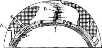 板塊構造學說(板塊大地構造學說)