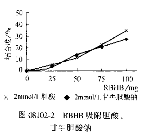 米糠半纖維素