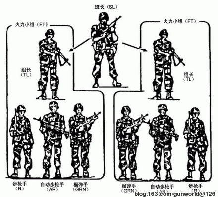 現代美國陸軍步兵班的編成