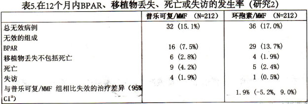 他克莫司注射液