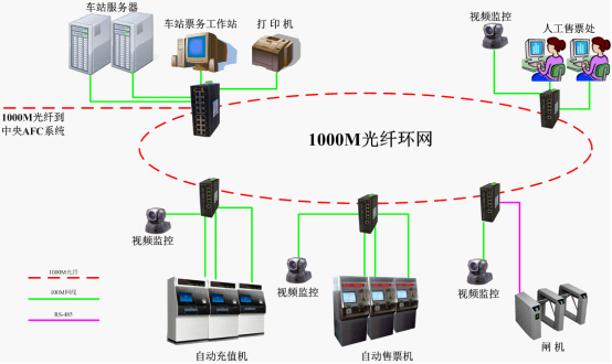 AFC系統