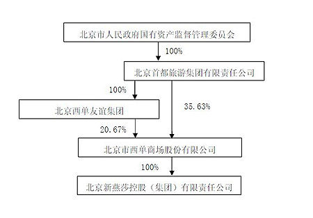 關係圖