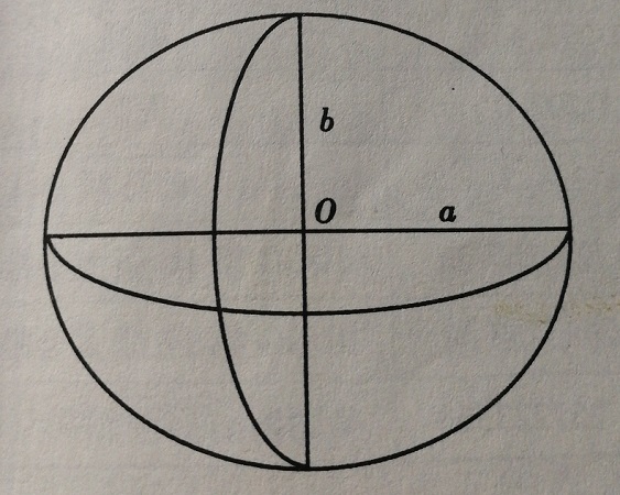 旋轉橢球體的形狀