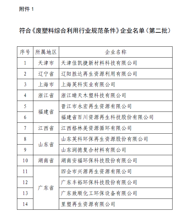 中華人民共和國工業和信息化部公告2019年第7號