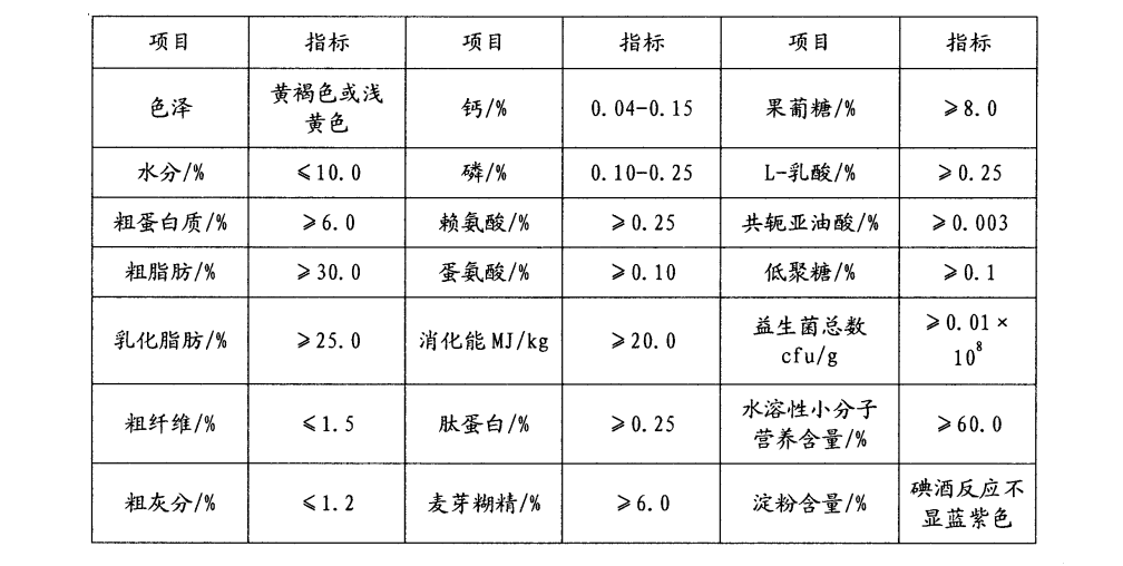 一種幼齡畜禽酵解和乳化飼料的製備方法