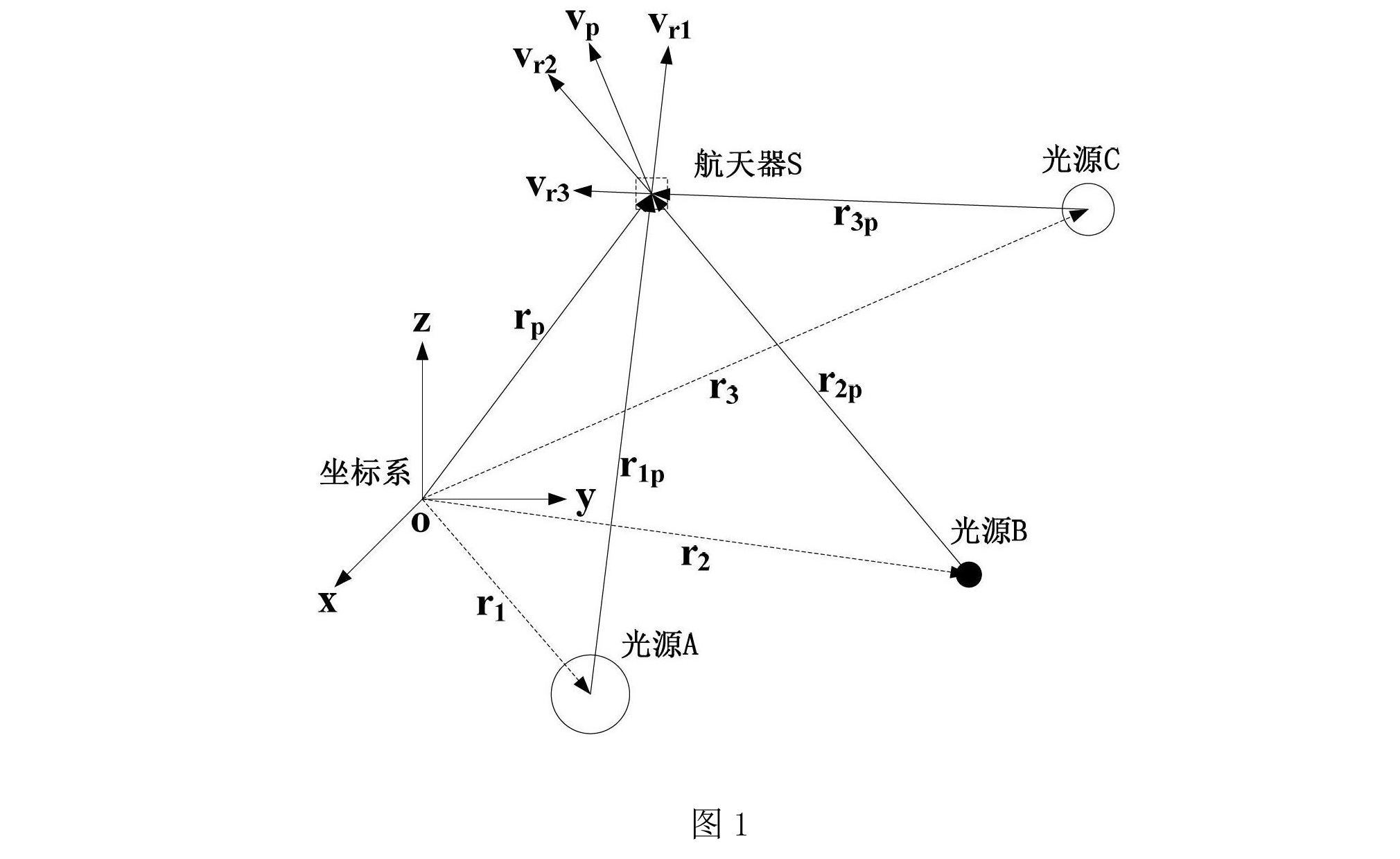 太空飛行器光譜紅移自主導航方法