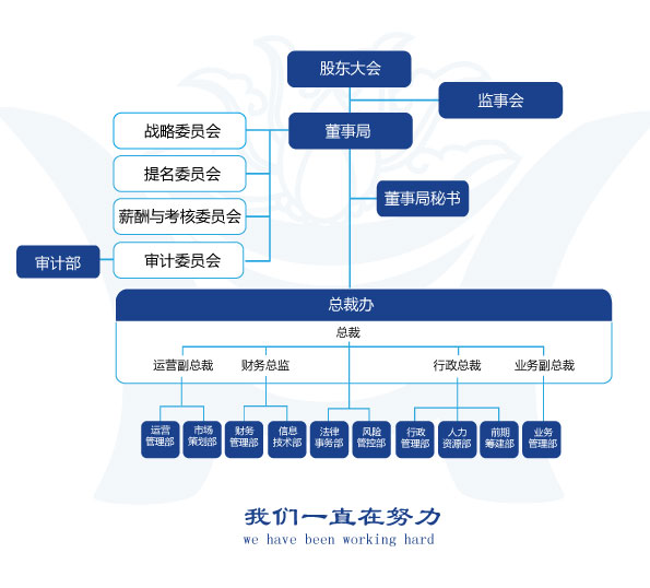 上海華納銀海實業集團有限公司