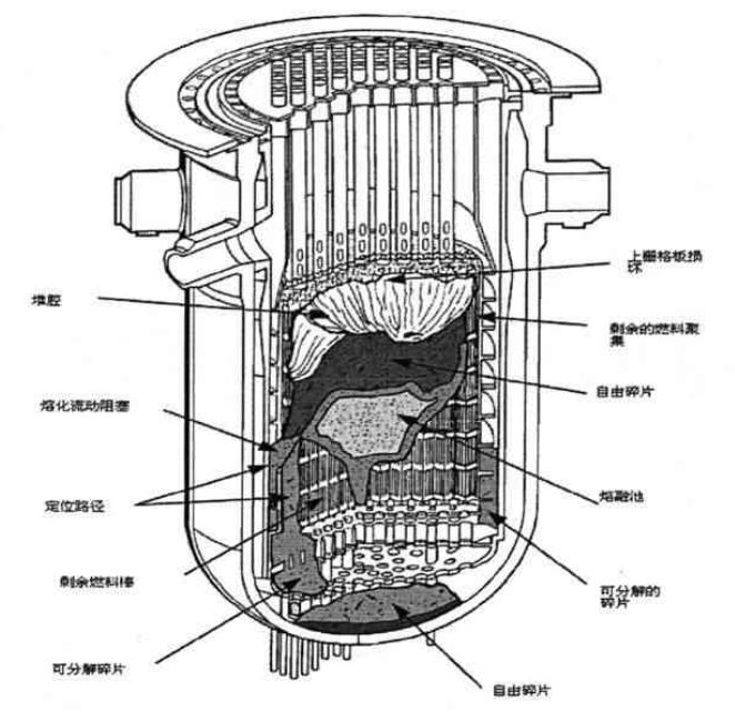 熔化後的堆芯