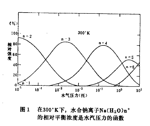 反應（2）的變化情況