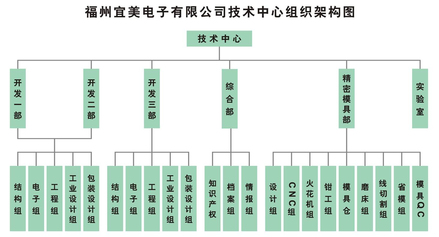 福州宜美電子有限公司