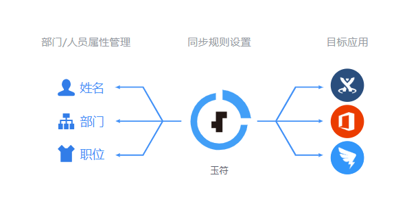 北京玉符科技服務有限公司