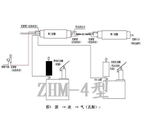 膠囊瓦斯壓力快速測定儀