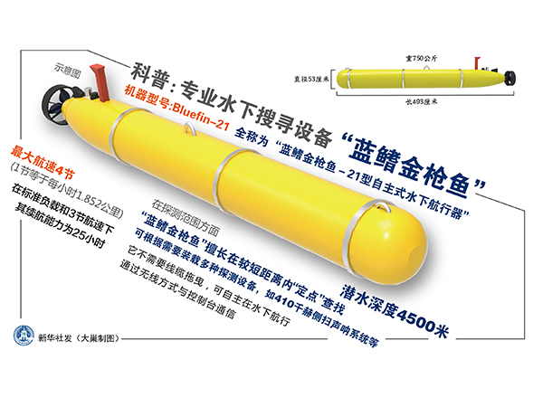 藍鰭鮪魚-21型自主式水下航行器