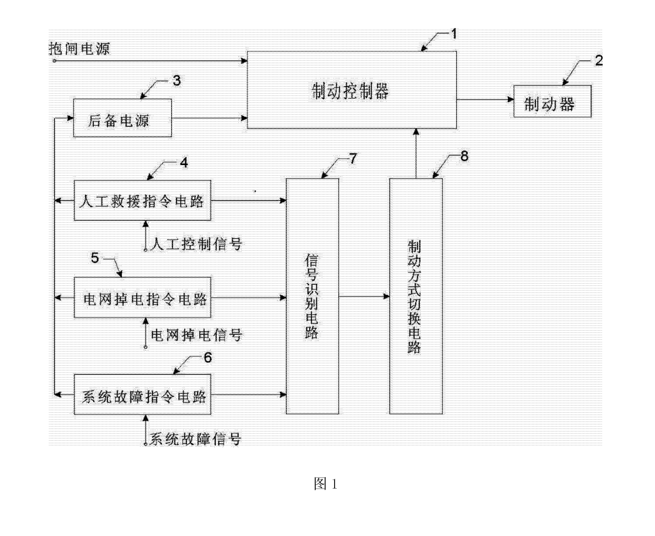 電梯制動系統的ABS制動控制電路