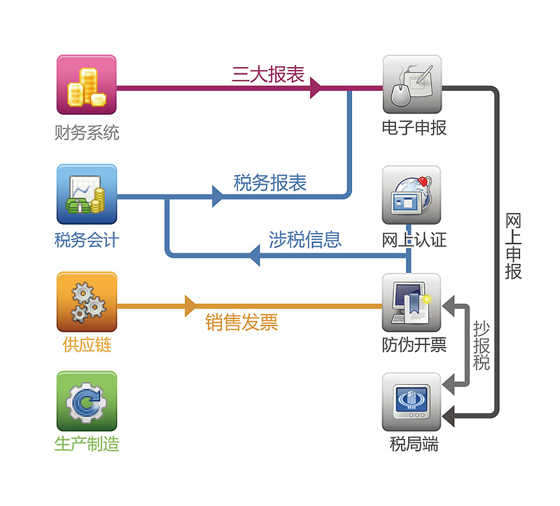 數據關係示意圖