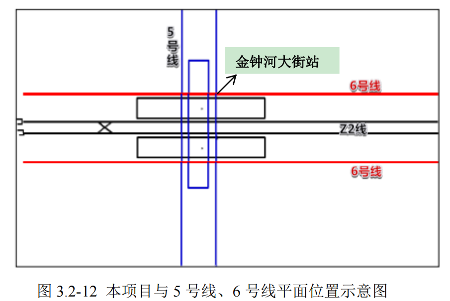 金鐘河大街站